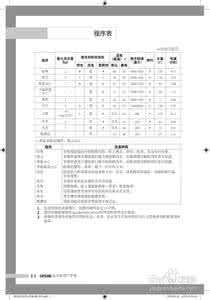 滚筒洗衣机价格表 滚筒洗衣机价格表 2015三星滚筒洗衣机的价格表