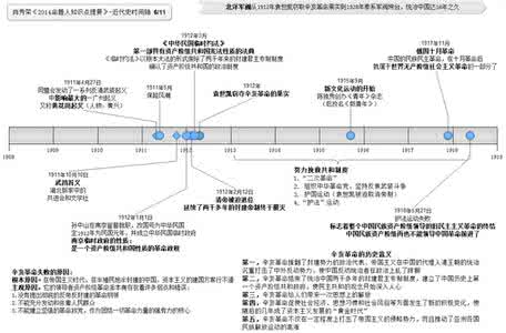 一带一路政治考点 访谈：2012考研政治考点数量减少合并约30个