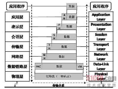 网络协议 网络协议 网络协议1