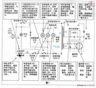 微波炉维修方法 微波炉维修方法 微波炉维修方法有哪些