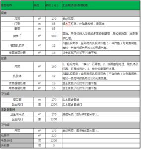 最详细的家装主材清单 最详细的家装主材清单 史上最详细的装修材料清单！不用胡乱买买买了