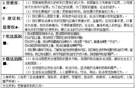 政治常识知识点大全 初中政治知识点大全