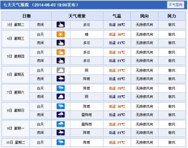 2014年9月22日金华天气预报