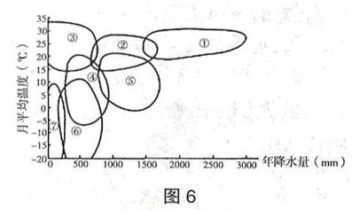 高考地理解题技巧 高考地理解题技巧系列之四：地理事象判读技巧