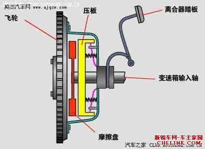 离合器半联动的原理 离合器半联动的使用探密
