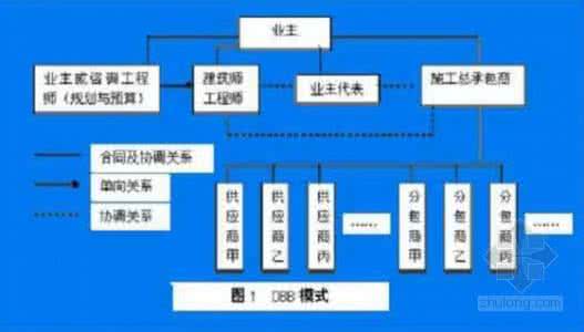 工程管理和建筑工程 建筑工程管理工作总结 建筑工程管理工作探究��