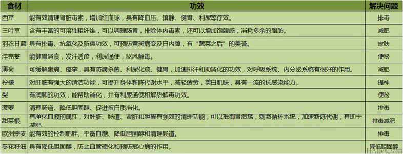常见食材营养成分表 食材营养成分表 蔬果榨汁有营养吗?烫熟食材能保存营养成分