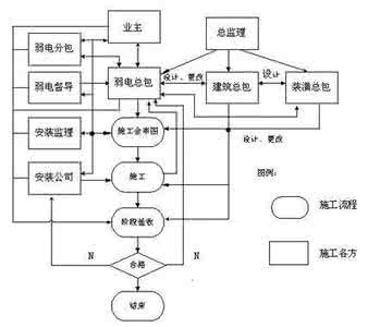 弱电施工流程详细步骤 弱电施工流程详细步骤 新空调安装步骤_新空调安装流程详细介绍!