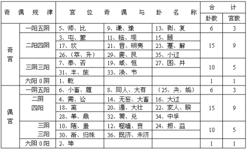 麻衣道者正易心法 霍斐然《麻衣道者正易心法》二