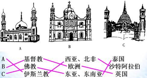 基督教语言 基督教 世界语言与宗教