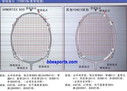 羽林秘籍 【羽林秘籍】《球拍穿线资料集锦》太全了！必须收藏，别用的时候找不到资料！