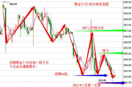 开盘15分钟看全天走势 开盘15分钟看全天走势 如何在90分钟内完成全天的工作？