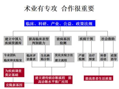 多基因遗传病的特点 遗传病有哪些 遗传病的特点