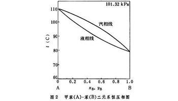 蒸汽平衡图 汽固平衡