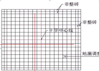 墙地砖需要美缝吗 学会墙地砖排布，仅需五分钟！