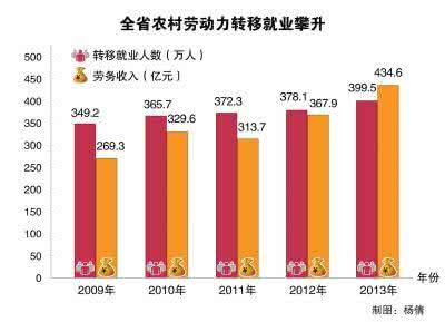 浦银增长动力 增长教师知识力