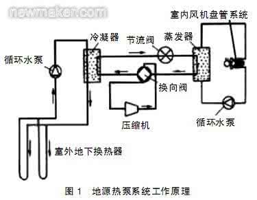 热交换设备 在工程中地源热交换泵技术使用剖析