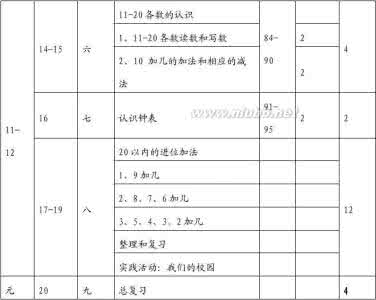 一年级数学教学计划 一年级数学教学计划 小学数学一年级上册教学计划