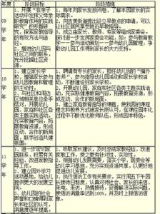 幼儿教师职业计划 个人素质提升计划 个人职业能力提升计划(幼儿教师)_个人素质提升计划