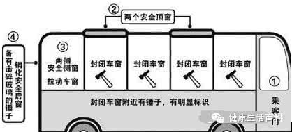 飞机火车和汽车 火车、飞机、汽车 自救逃生方法