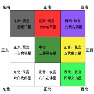 2017年家居风水布局 2015年家居风水布局