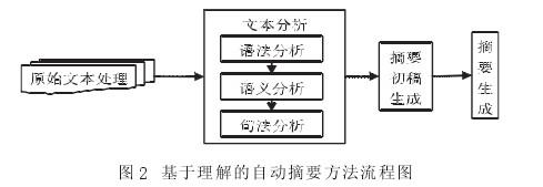 数理逻辑 语法 语义 论功能语法的语义逻辑框架