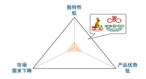 三维分析法 《三维分析法》