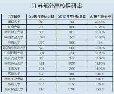 中国房地产百强企业 哪些大学毕业生最容易进百强名企？哪些大学的学生比较“吃亏”？