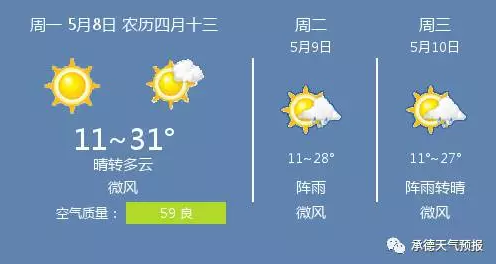 2014年8月20日承德天气预报