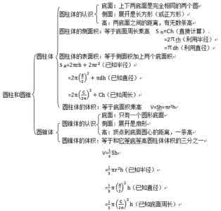 小学六年级数学上册知识点三单元复习