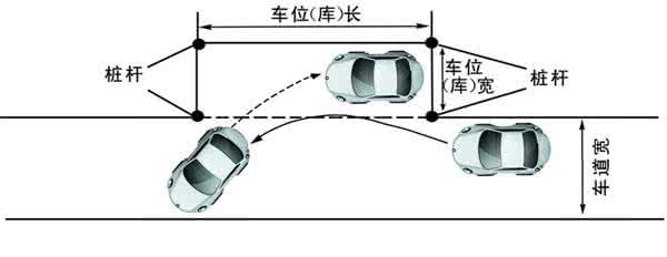 侧位停车技巧图解 侧位停车技巧图解 侧位停车技巧 侧位停车有哪些技巧