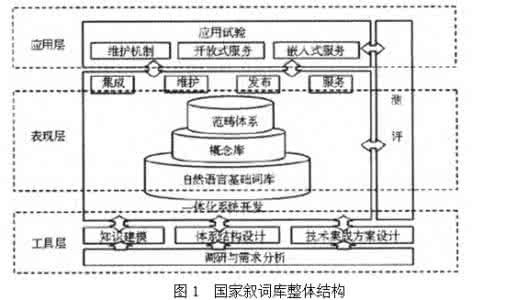 设计方法学 环境设计方法学研究的基本范畴