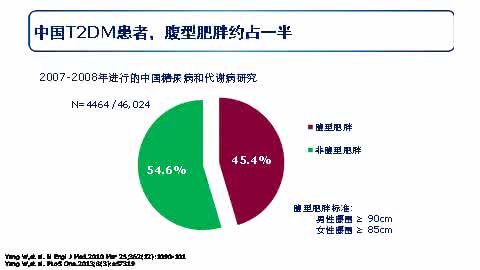 孕期腰围增长 如何控减腰围增长