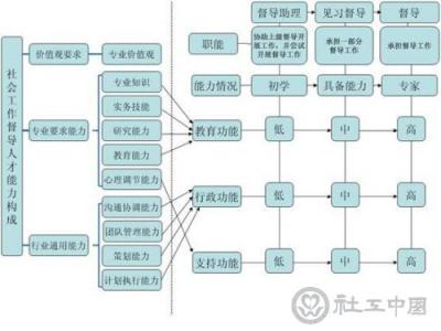 社会工作督导记录表 社会工作督导记录表 社会工作督导记录