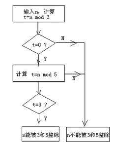 js判断被2整除 一个数被整除的判断方法