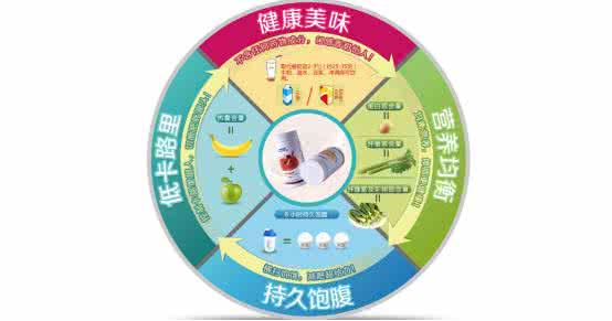 如何制定减肥计划 制定一份科学和高效的减肥计划