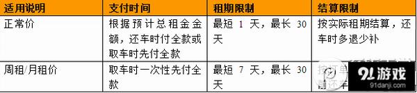 神州租车网价格表 神州租车网价格表 神州租车价格表