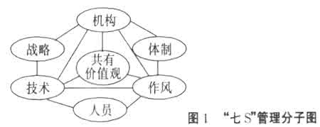 高职院校校园文化建设 构建梯度培育体系 水利高职院校特色校园文化的构建与培育