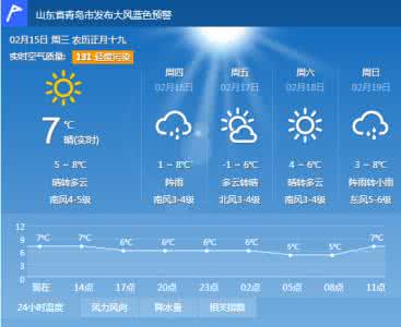 青岛11月天气预报 2014年11月6日青岛气预报