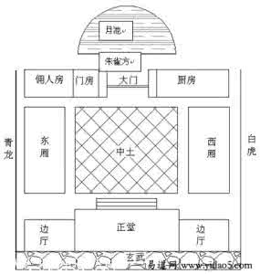 房屋布局风水图解 房屋布局风水学图解 房屋布局风水学图解 解析房屋布局风水学图解