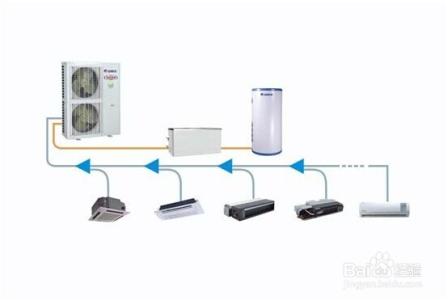中央空调分为哪几种 中央空调机分为几类