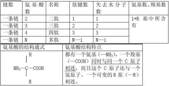 高中学业水平知识点 高中学业水平考试所有知识点汇总，快转发给你的同学吧！