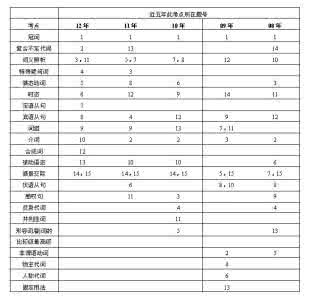 英语单项选择题及答案 中考英语单项选择题(附答案解析)