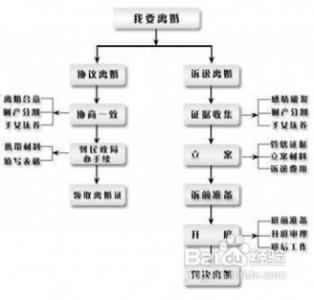 单方面起诉离婚要多久 单方面起诉离婚的程序是怎么走的