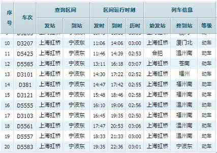 上海至无锡动车时刻表 上海至无锡动车时刻表 上海到无锡动车时刻表