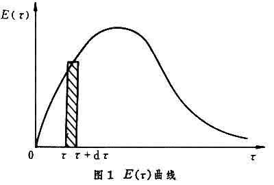 停留时间分布定义 停留时间分布