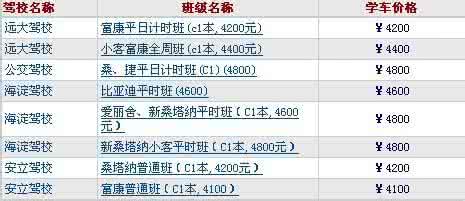 学车考驾照流程 外地人在上海考驾照 外地人在上海学车考驾照流程及注意事项