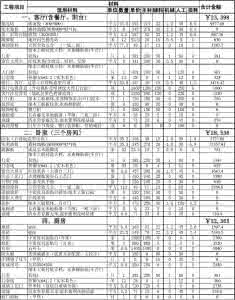 家装预算装修公式 2013装修预算表 家装预算公式