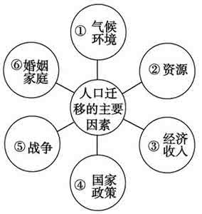 客观因素 影响迁移的客观因素 西餐桌价格受哪些客观因素影响呢