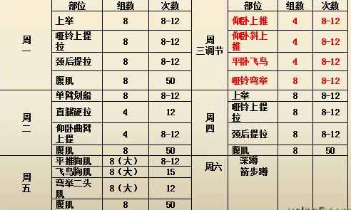 最合理的一周健身计划 一套合理的家里健身计划，每周多消耗1斤脂肪！